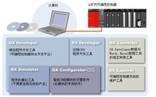 三菱PLC編程軟件的開發(fā)與應用