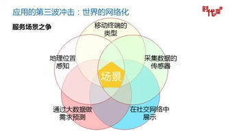 從信息入口到多元場(chǎng)景 互聯(lián)網(wǎng)巨頭爭奪戰(zhàn)的戰(zhàn)略演化